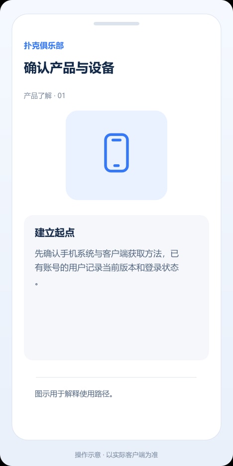 扑克俱乐部 确认产品与设备操作示意